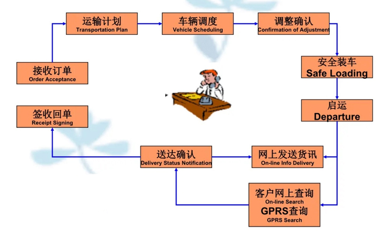 张家港到鲁甸货运公司