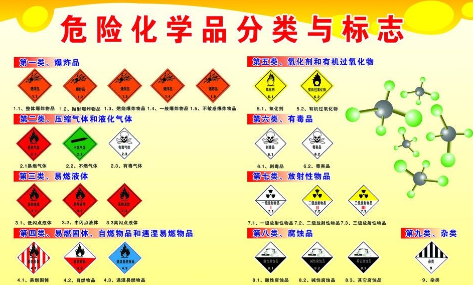 上海到鲁甸危险品运输